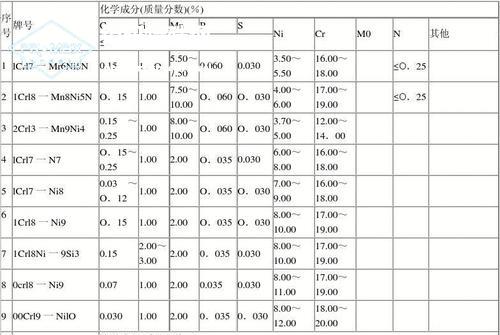 不锈钢冷轧板具有什么样的特性？