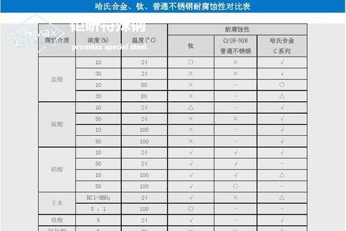 不锈钢的腐蚀性能分类